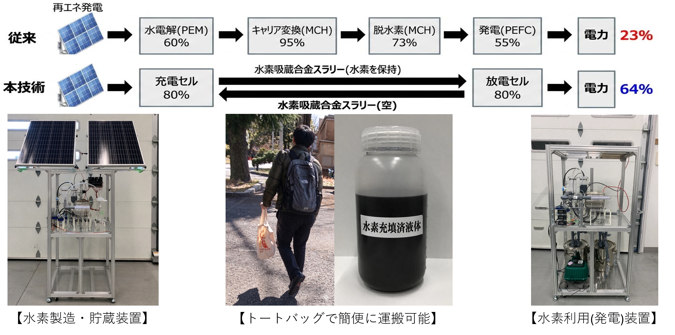 令和８年度